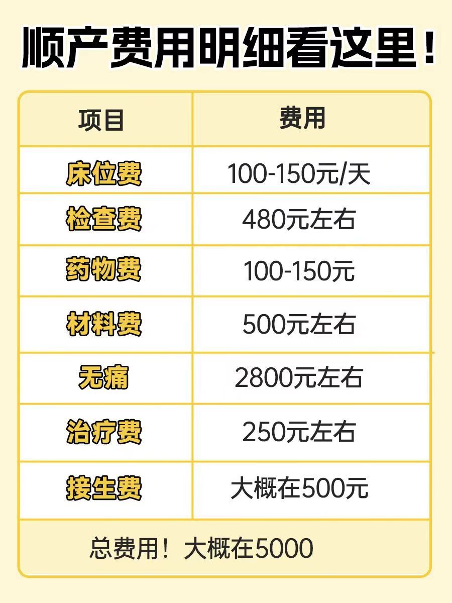 被问了N遍的顺产费用清单来啦~