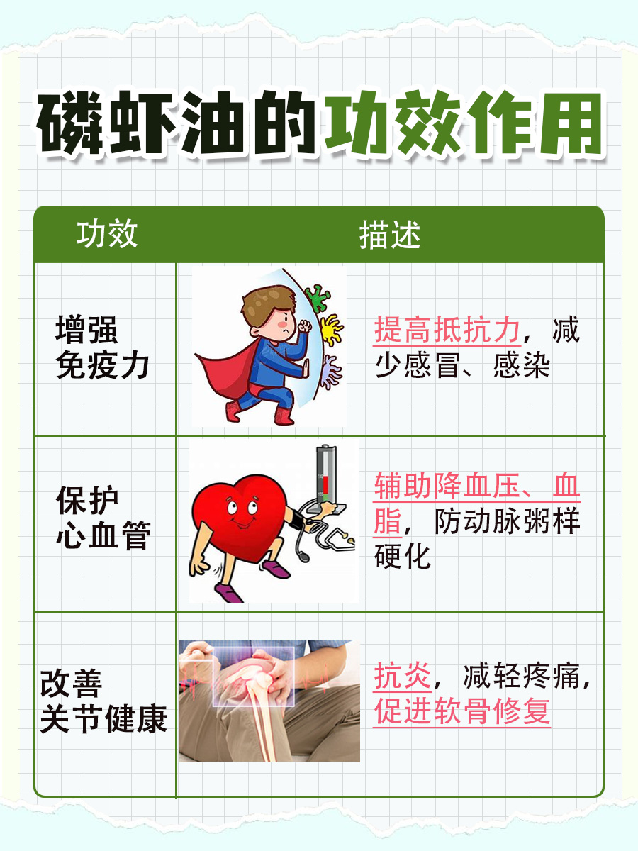 磷虾油的营养价值及功效作用，一文解析