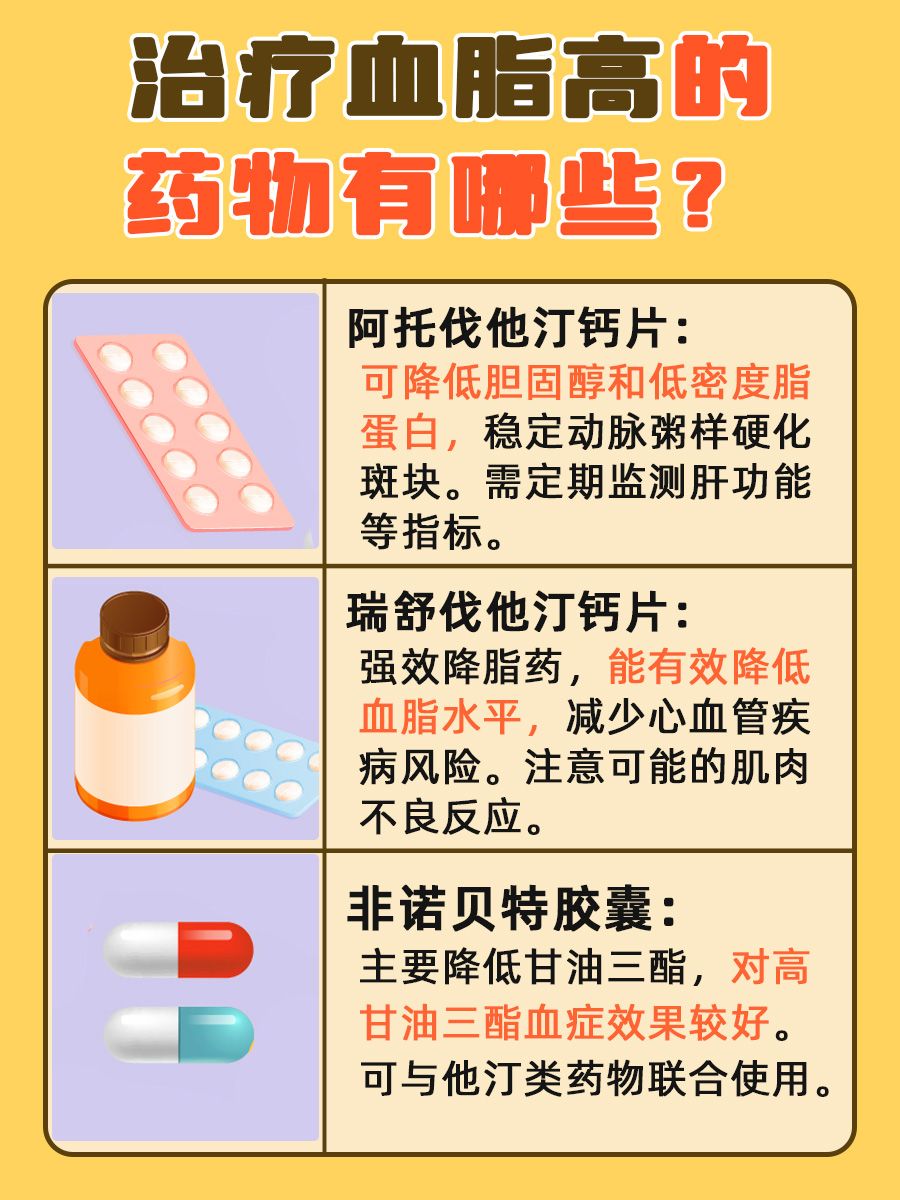 血脂看哪个指标，一文解析