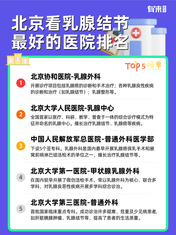 北京看乳腺结节比较好的医院排名