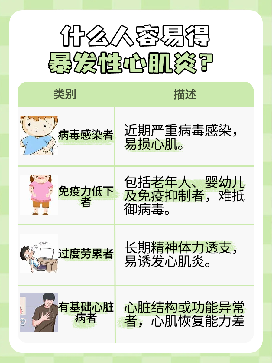 揭秘！哪些人群易患暴发性心肌炎？