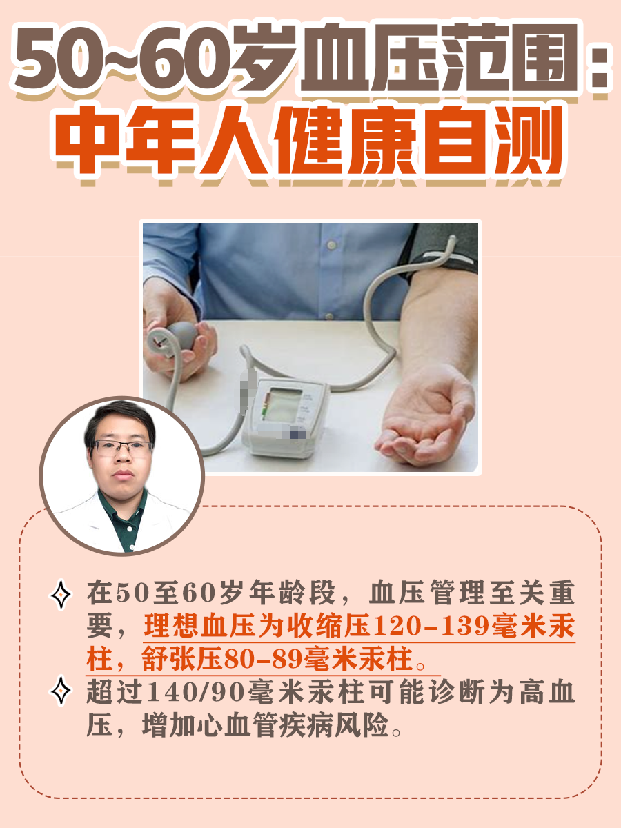 50~60岁血压范围:中年人健康自测