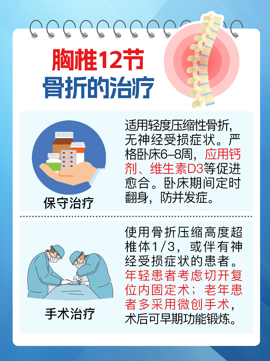 胸椎12节骨折怎么治疗好 ？一文解读