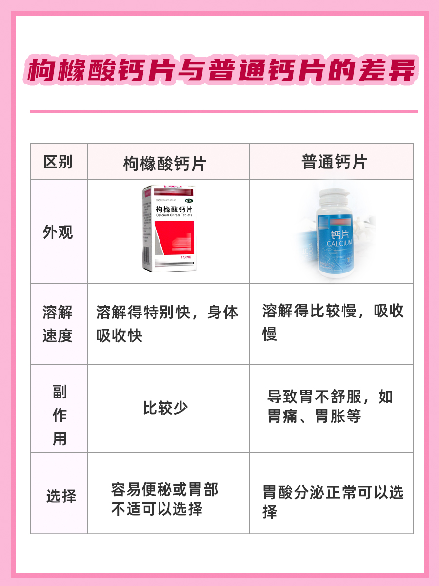深度解析:枸橼酸钙片与普通钙片的差异何在?