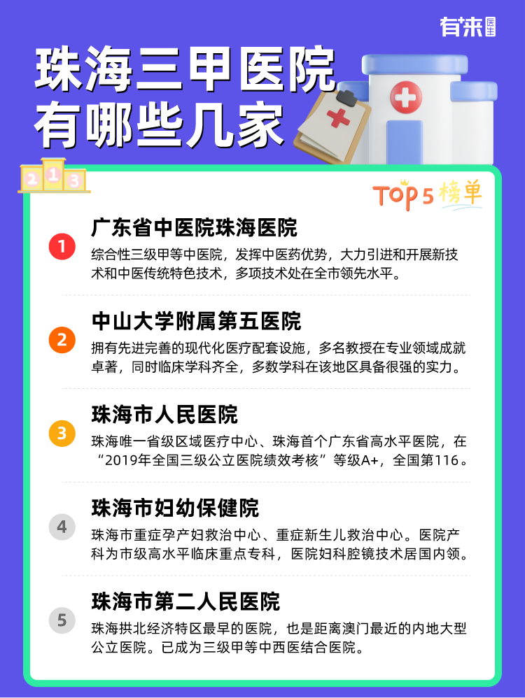 珠海三甲医院有哪些几家
