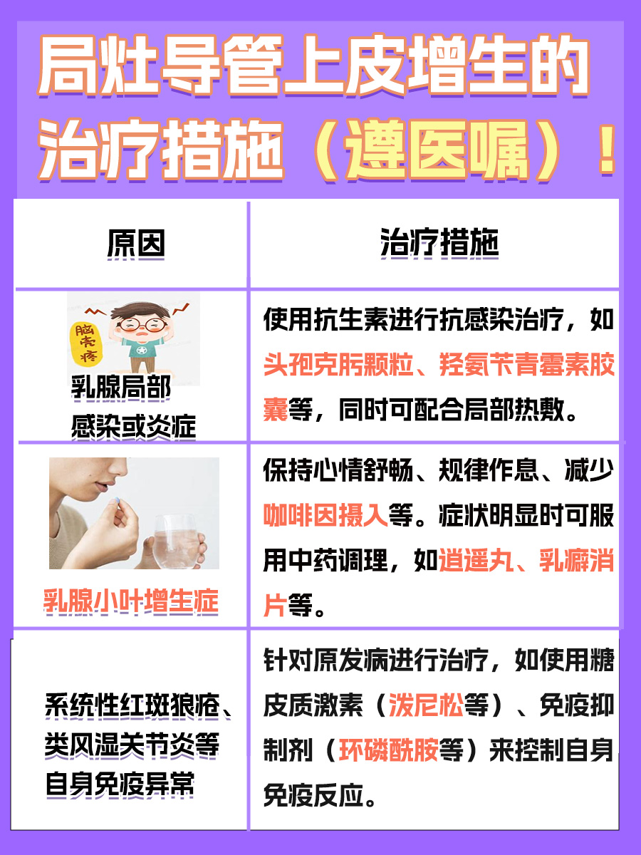 局灶导管上皮增生是什么意思?了解一下