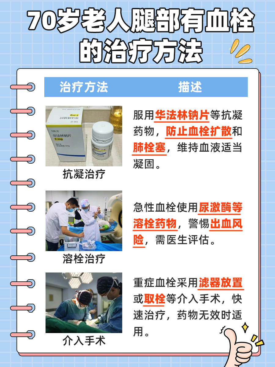 70岁老人腿部血栓的治疗方案