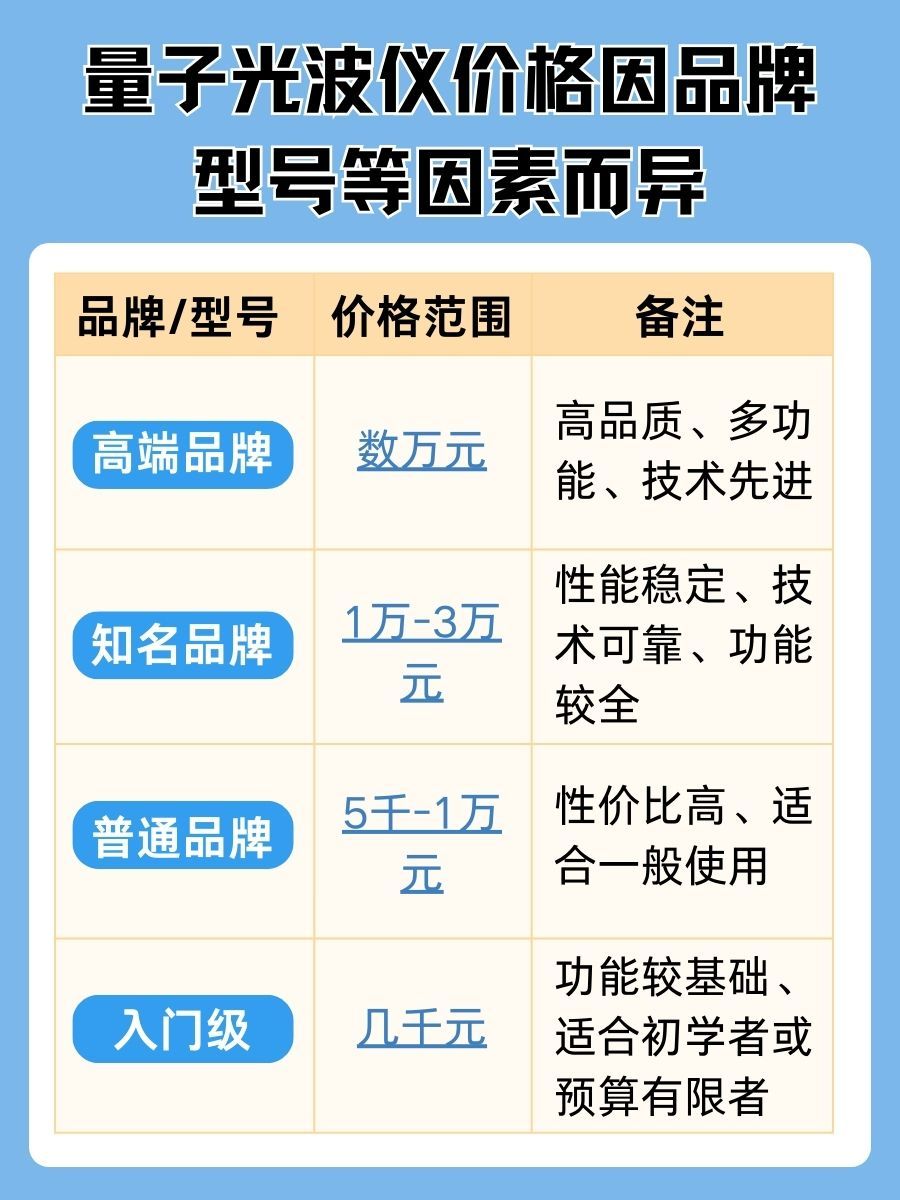 量子光波仪价格大揭秘：一台需要多少钱？
