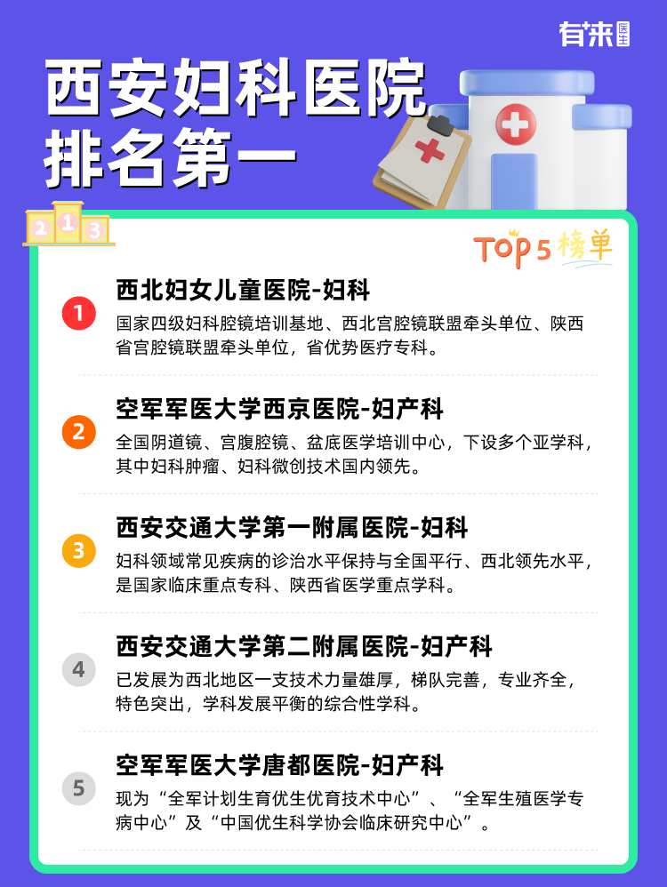 西安妇科医院排名第一