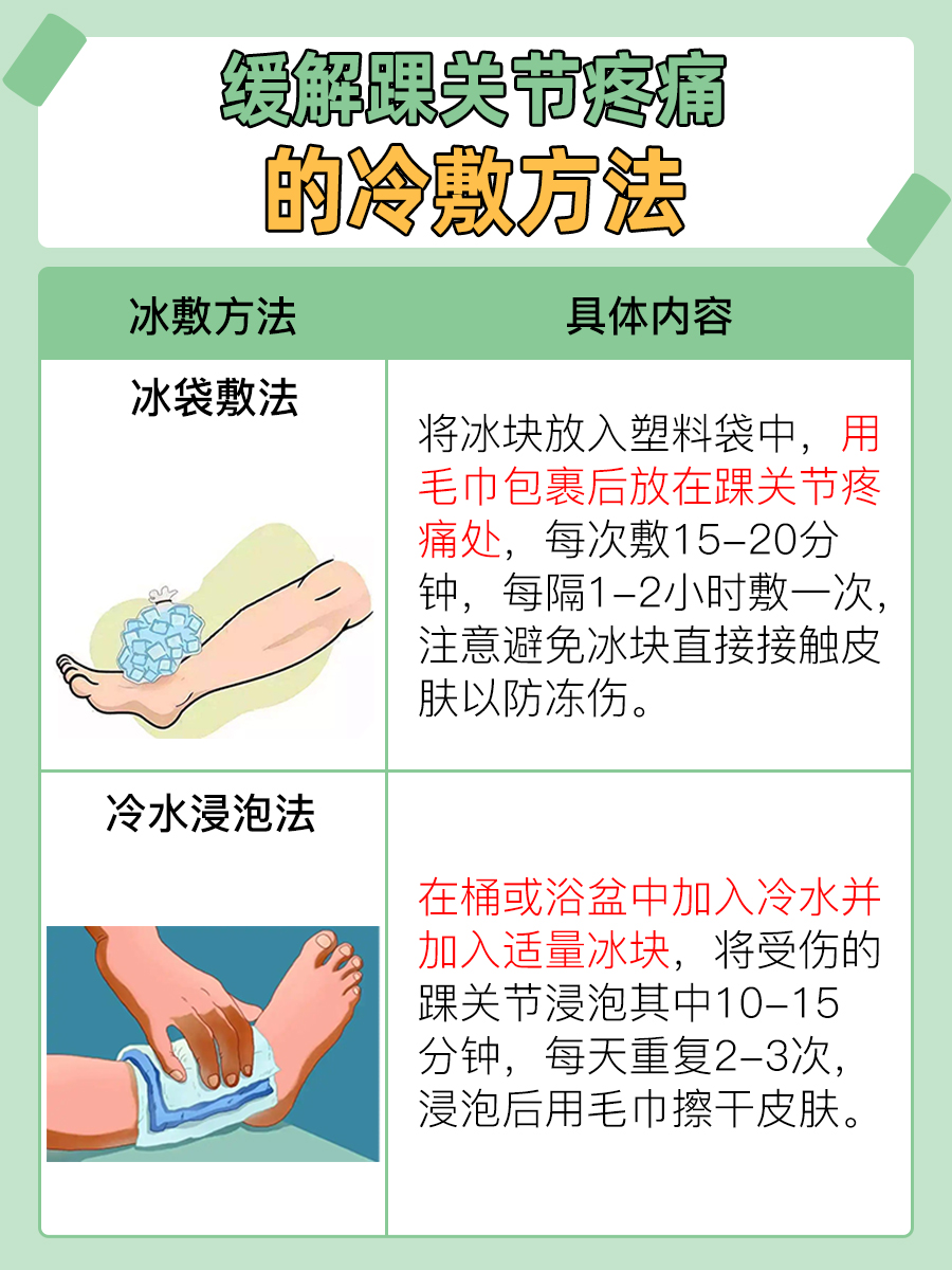 踝关节疼痛，究竟为何？