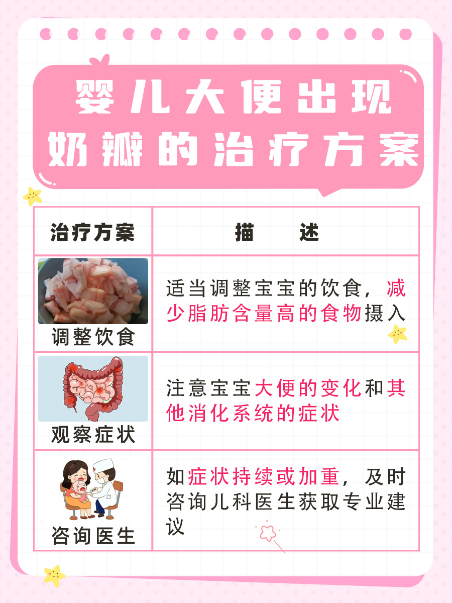 正常婴儿大便奶瓣图片