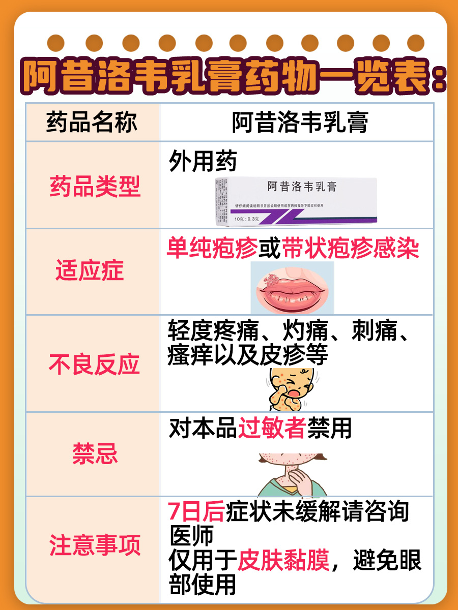 阿昔洛韦乳膏有激素吗？医生为你解答！