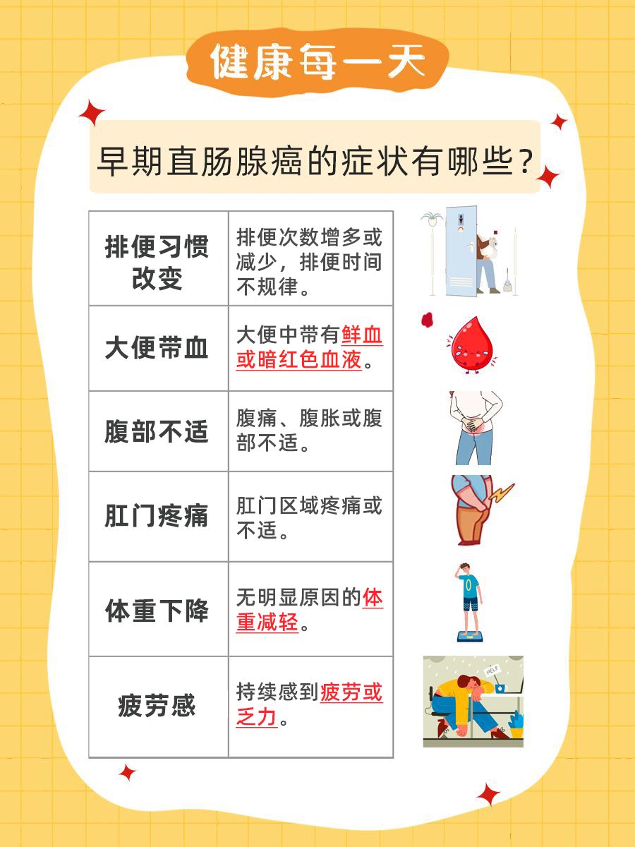 直肠腺癌的判断标准：肿瘤多大才算是早期？