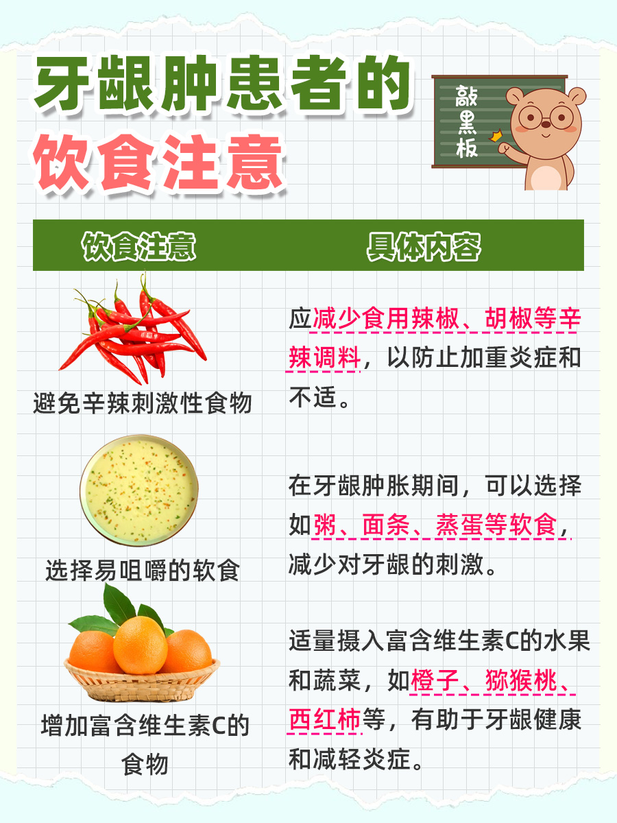 医生带你了解：牙龈肿，究竟是何原因？如何应对？