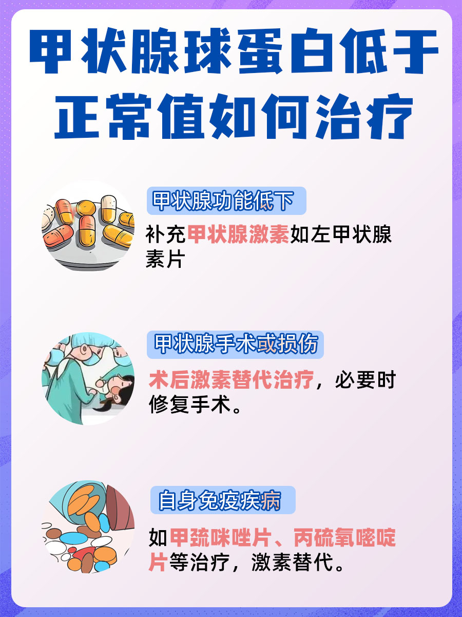 甲状腺球蛋白偏低：常见原因及影响解析