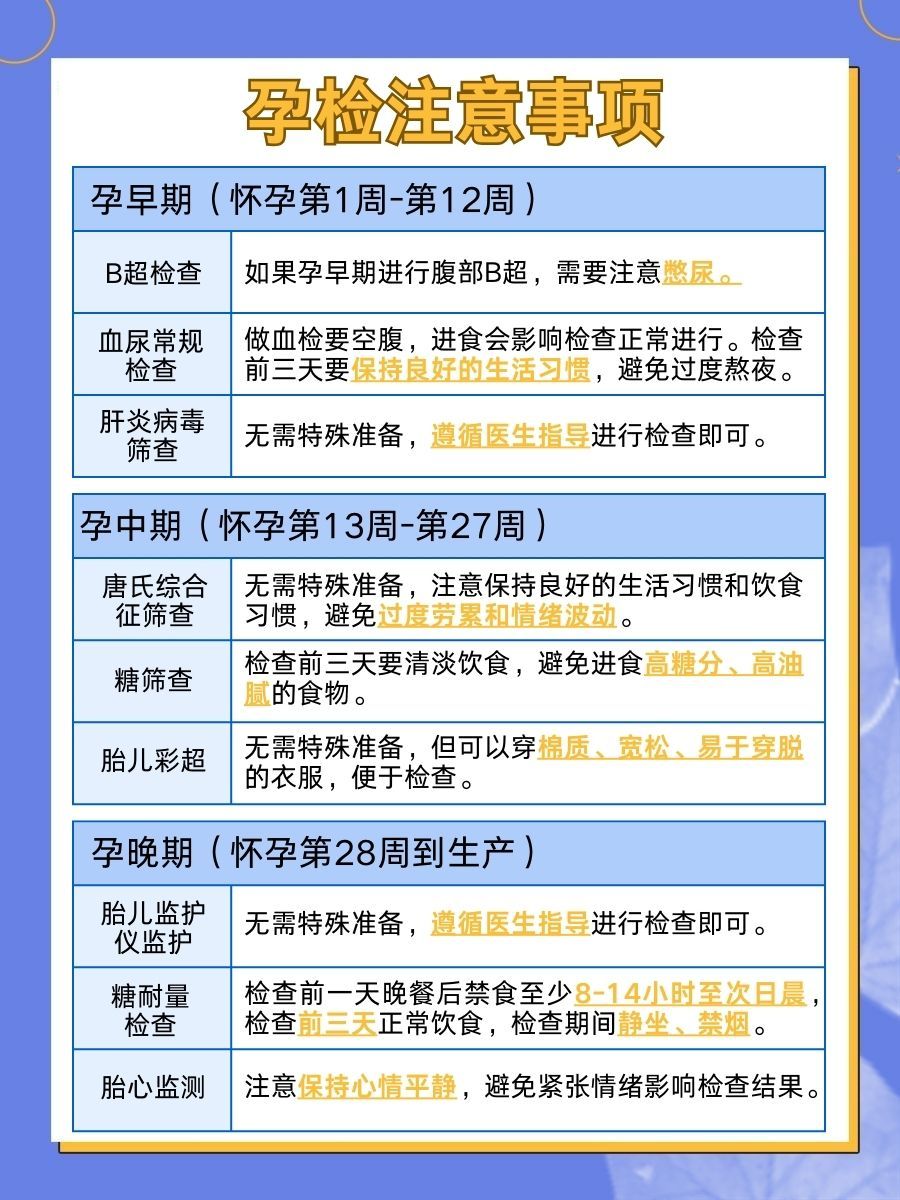 婚检VS孕检：二者有何不同？