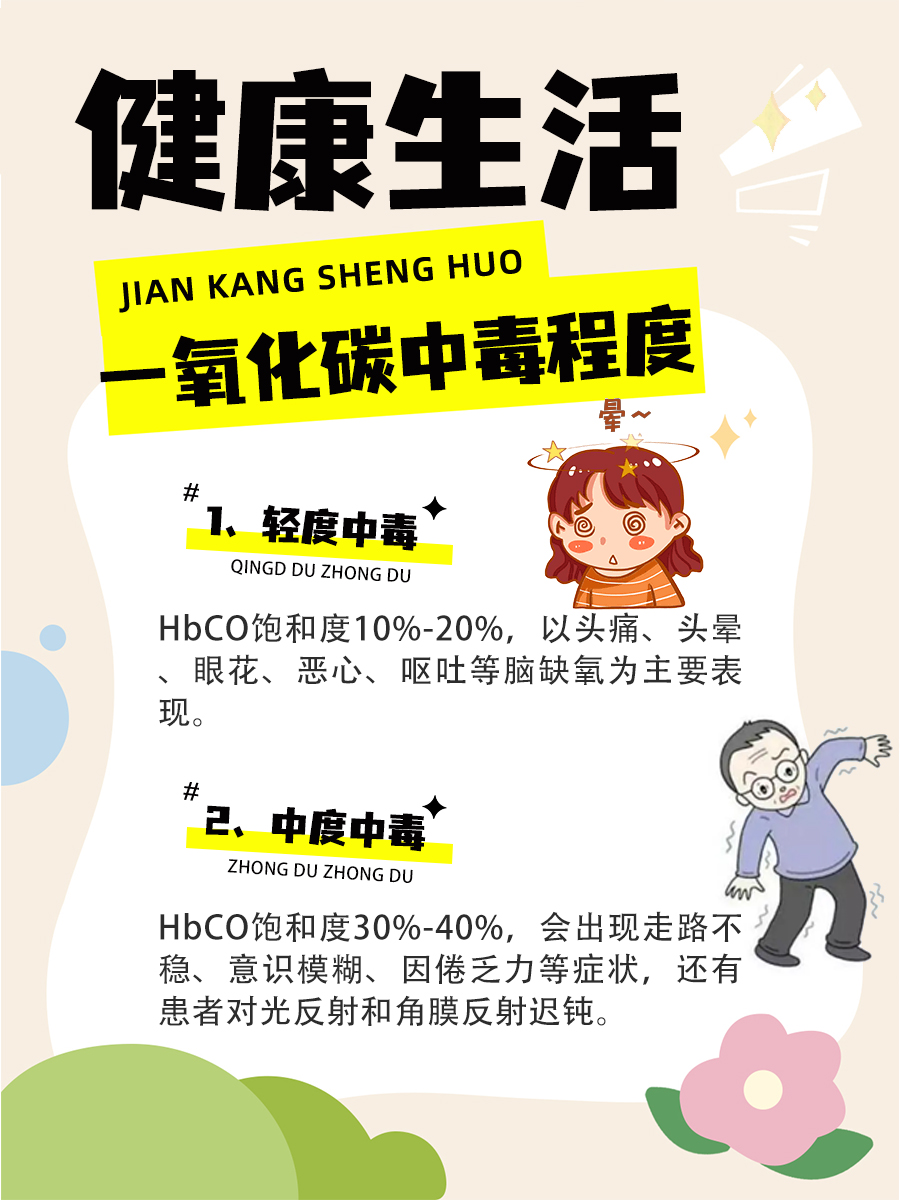 安全提示：一氧化碳中毒浓度界限是多少？