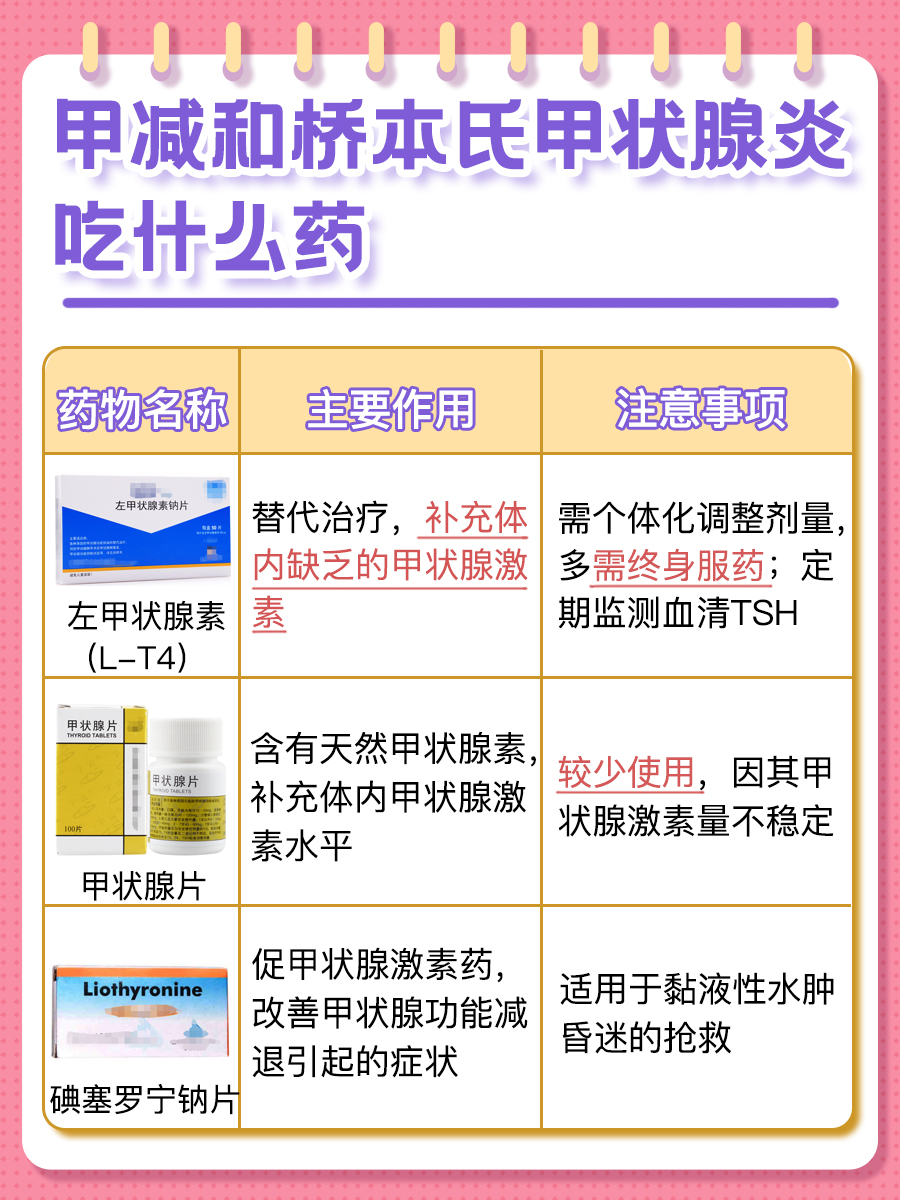 医生带你了解:甲减和桥本氏甲状腺炎有什么区别
