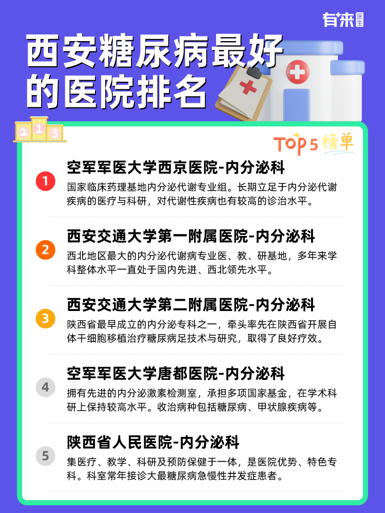 西安糖尿病比较好的医院排名