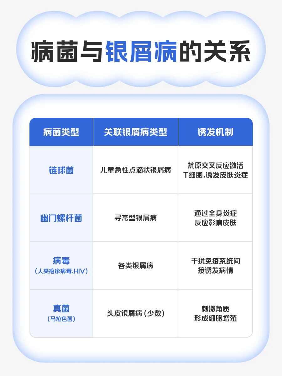 银屑病是什么病菌？医生带你科学认识