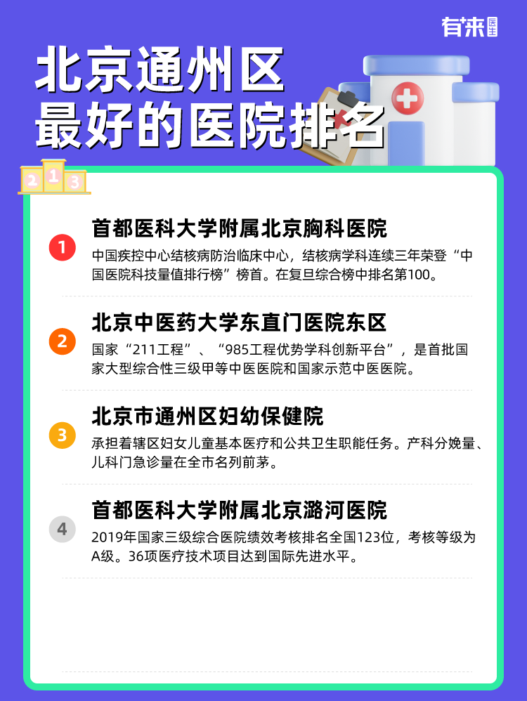 北京通州区比较好的医院排名