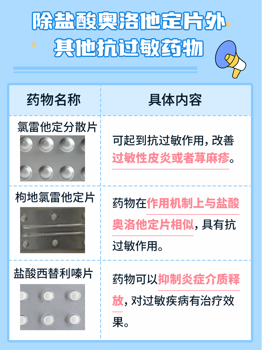 医生告诉你：盐酸奥洛他定片的功效和作用