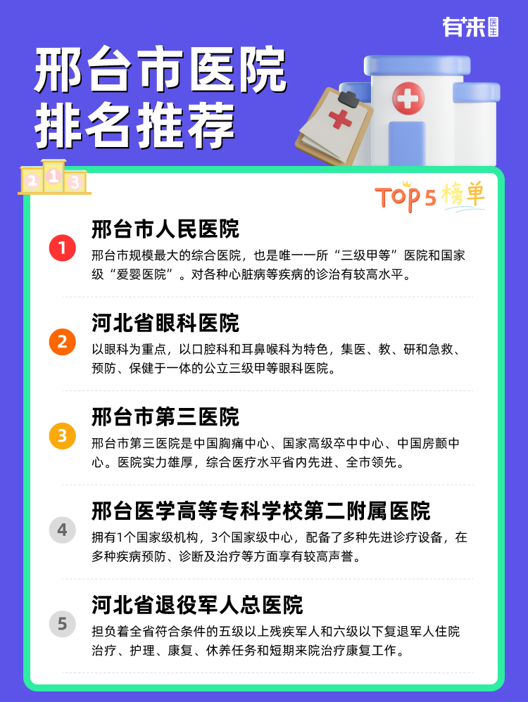 邢台市医院排名推荐