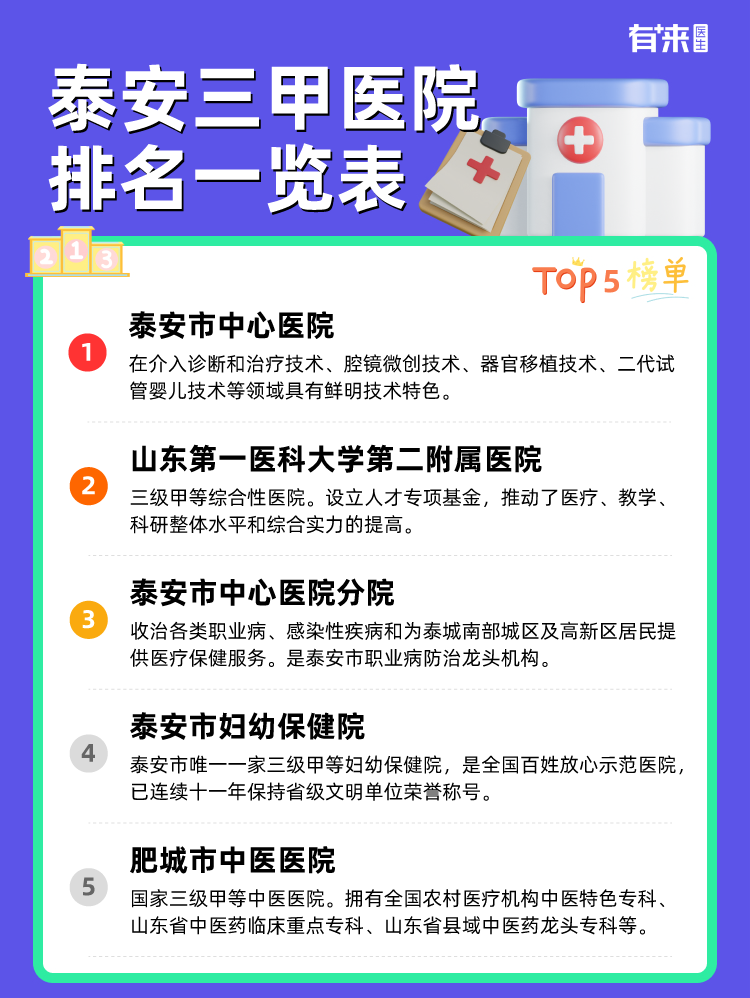 泰安三甲医院排名一览表