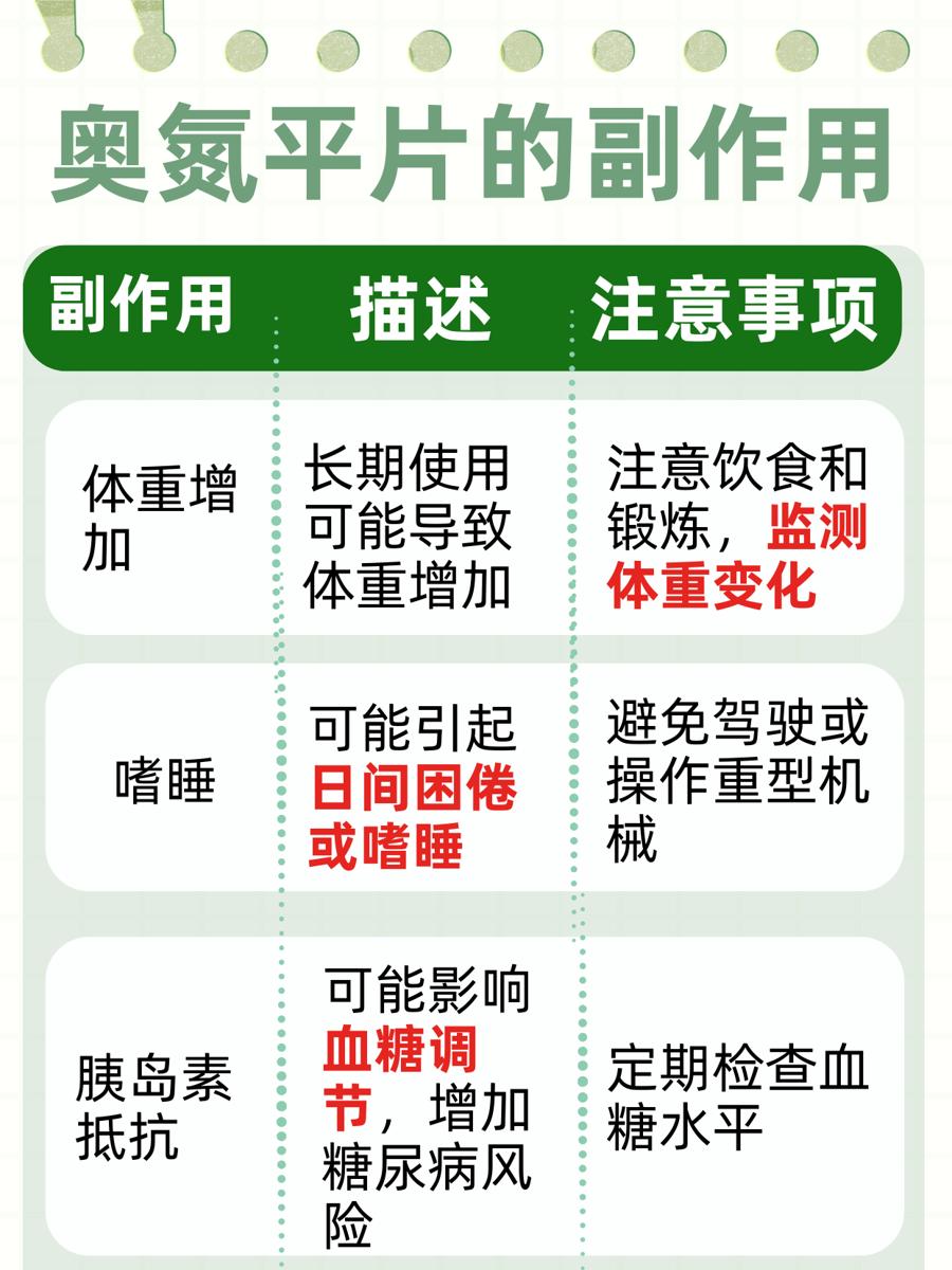 奥氮平片，抑郁焦虑症的新克星？