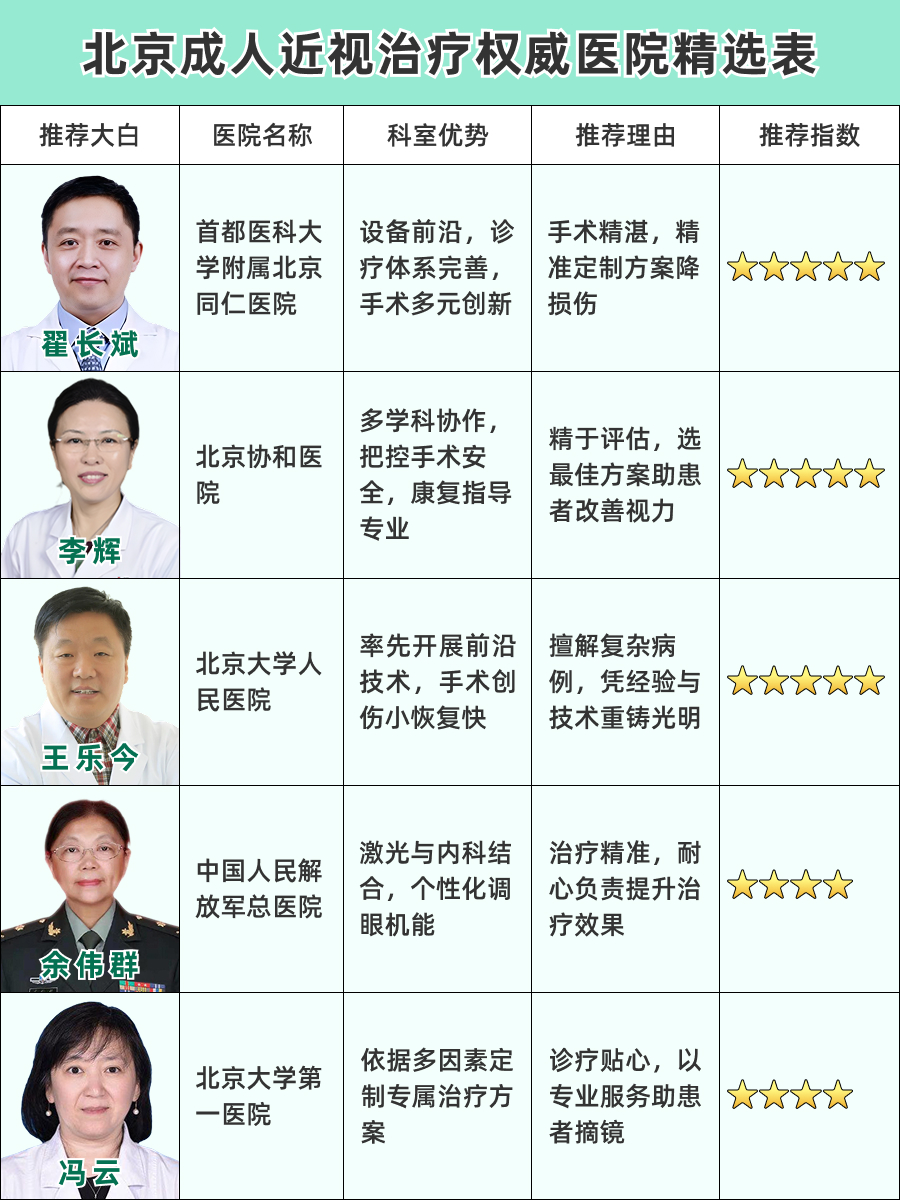北京成人近视医院哪家好，成人近视新突破