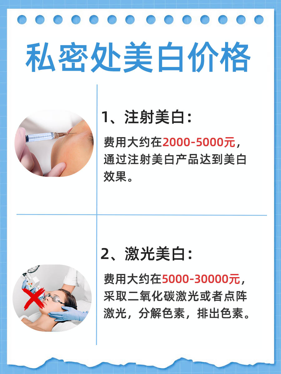 私密处美白,它的价格你了解吗?