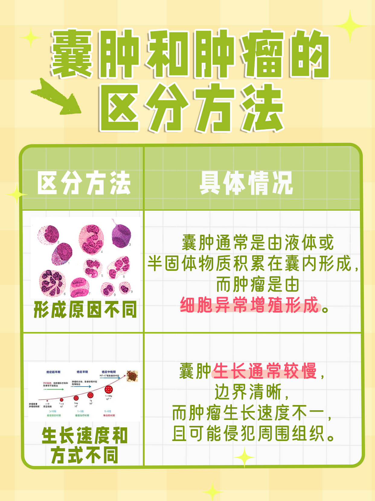 囊肿就是肿瘤吗？专家为你解答疑惑