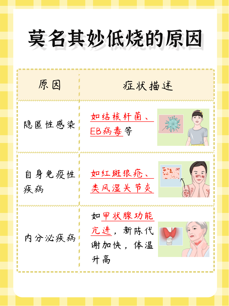 莫名其妙低烧,探寻背后的潜在原因