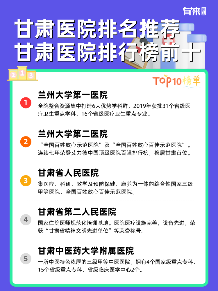 甘肃医院排名推荐 甘肃医院排行榜前十