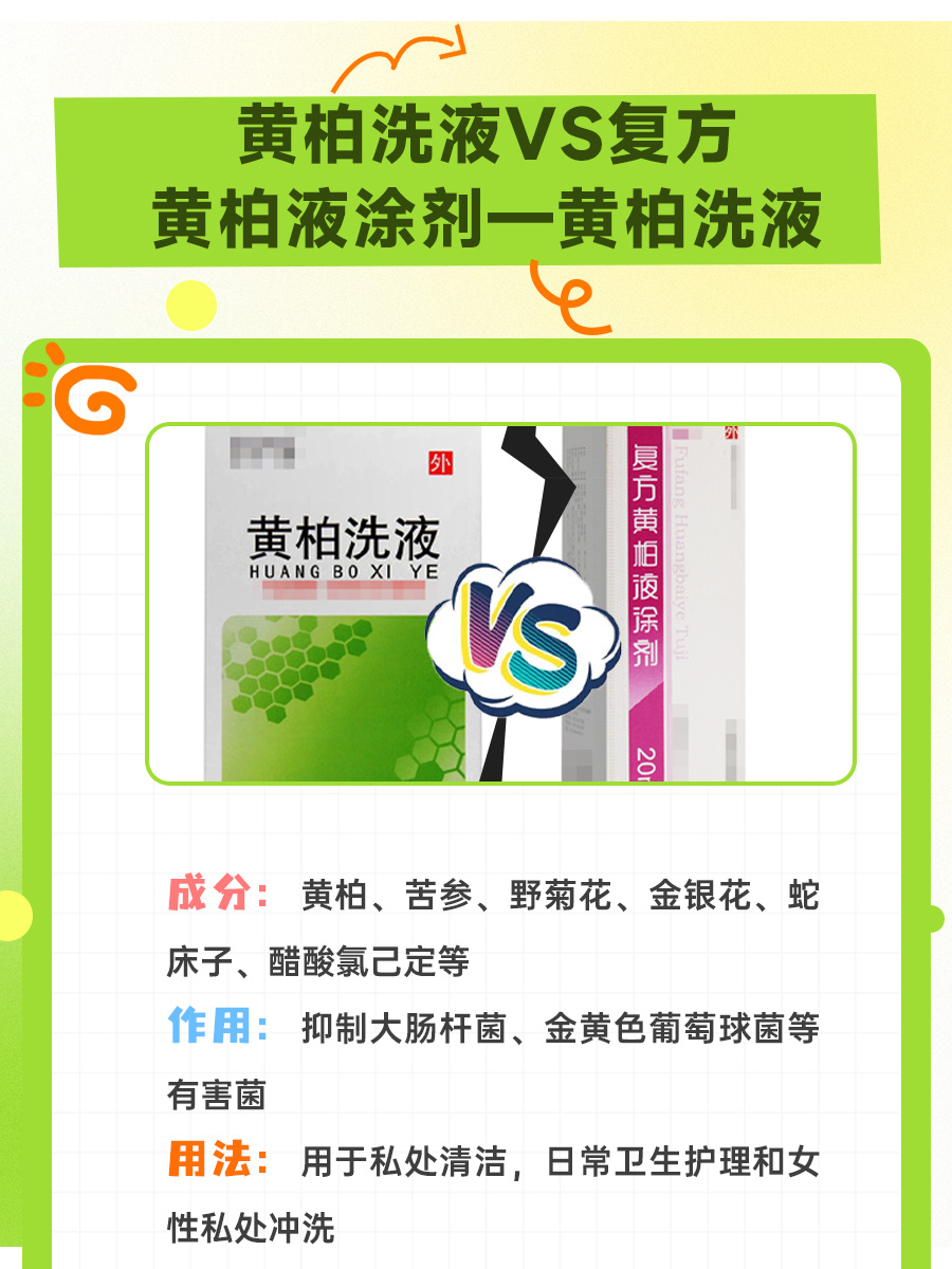 黄柏洗液VS复方黄柏液涂剂，究竟有何不同？