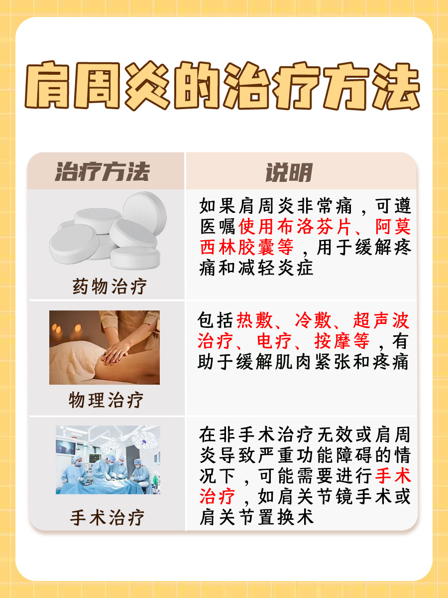 肩周炎成因解析:哪些因素导致肩部疼痛