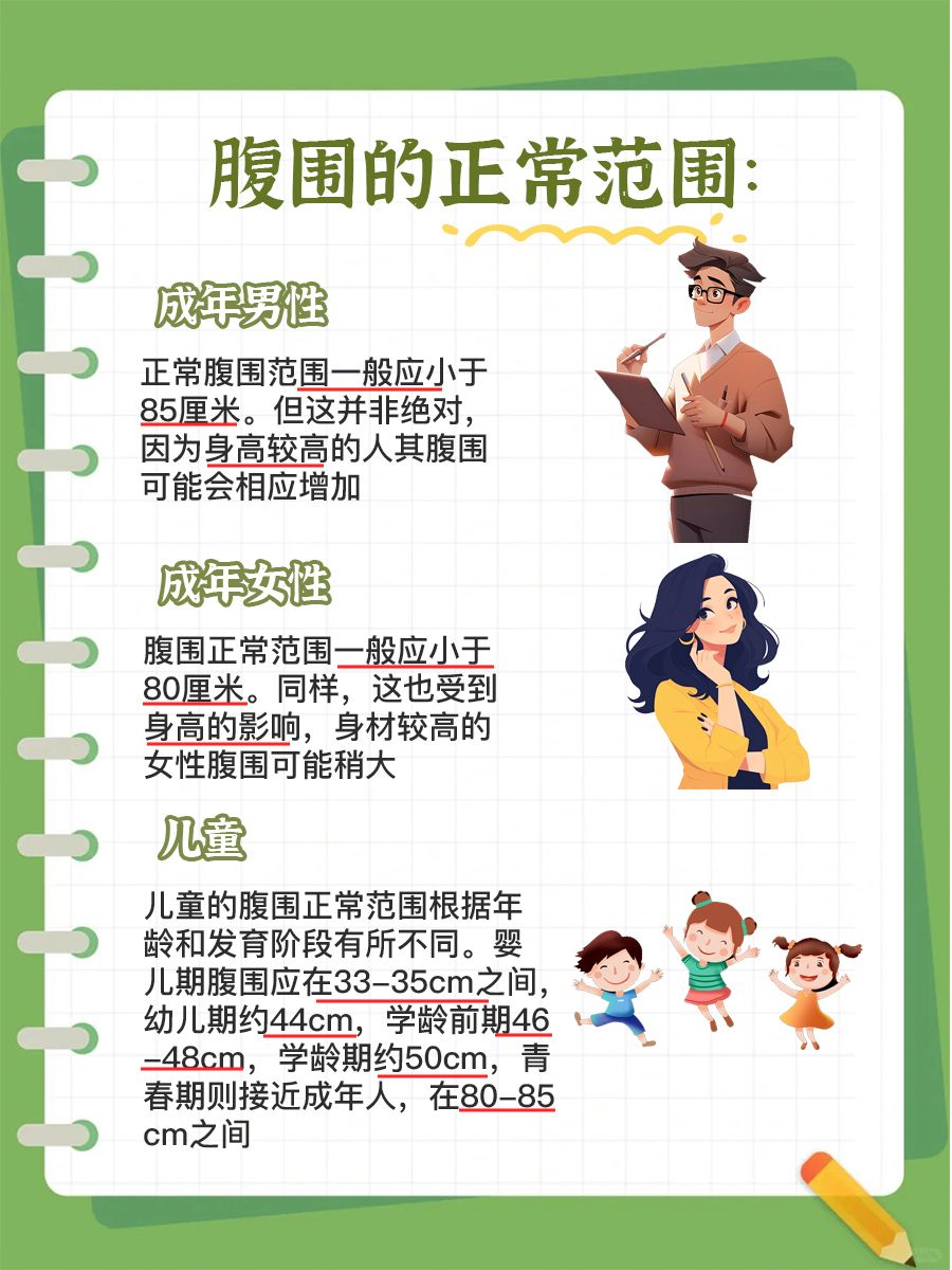 腹围测量大揭秘：标准方法一次get！