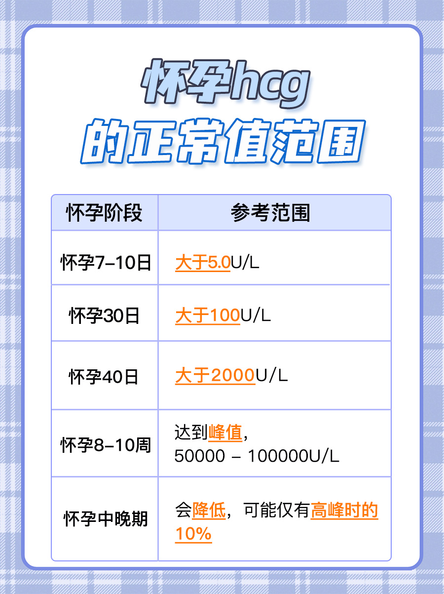 怀孕hcg正常值对照表