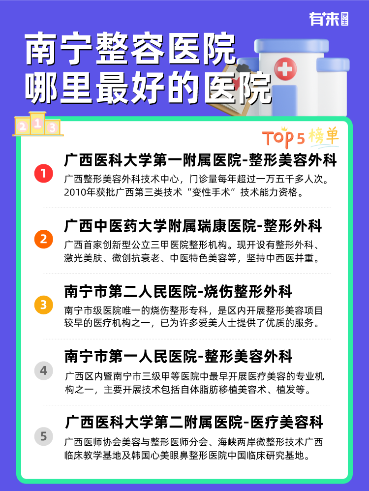 南宁整容医院哪里比较好的医院