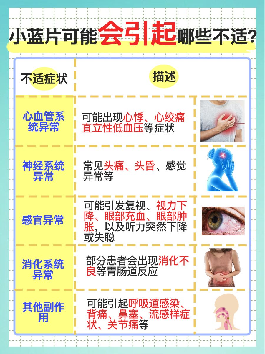 小蓝片与伟哥：两者差异？医生告诉你