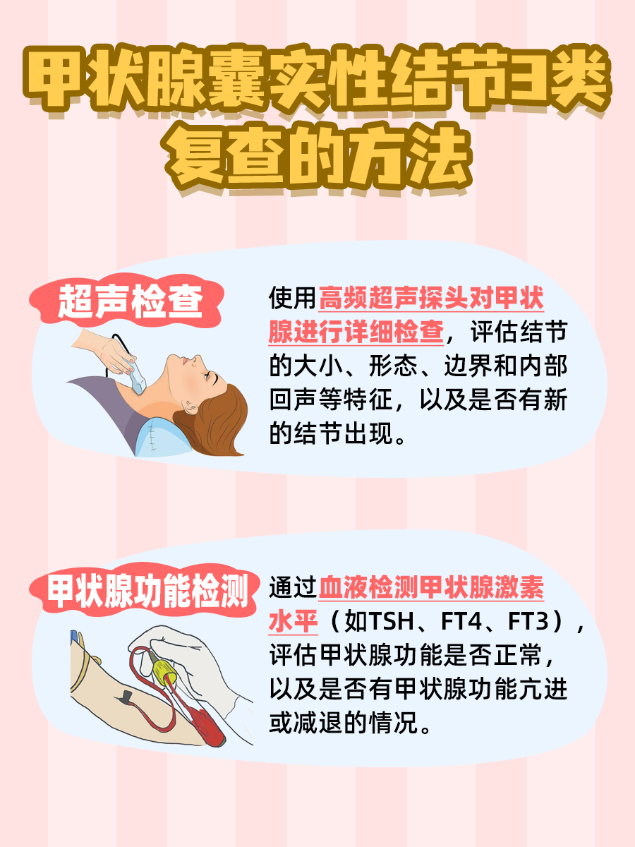 甲状腺囊实性结节3类，是否需治疗？
