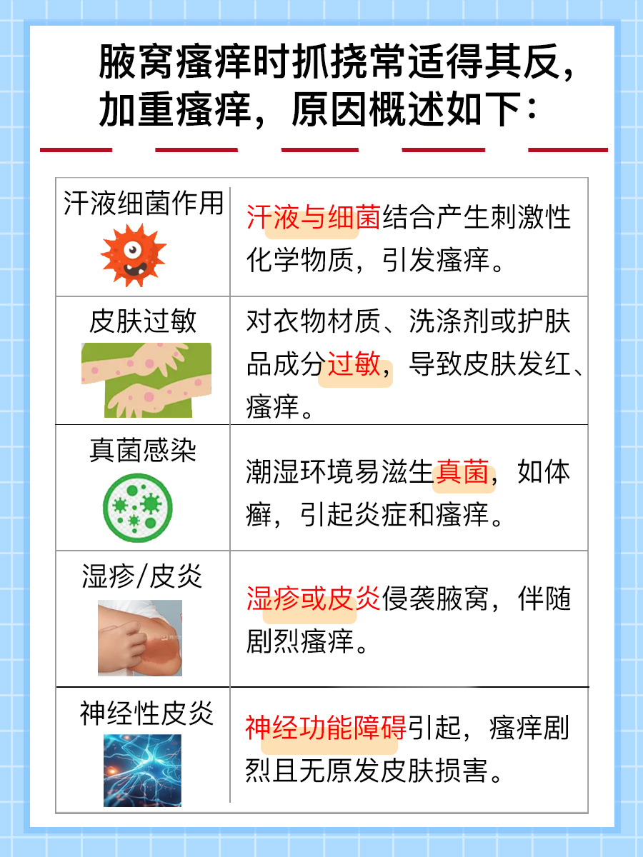 腋窝瘙痒大揭秘：为何越抓越痒？