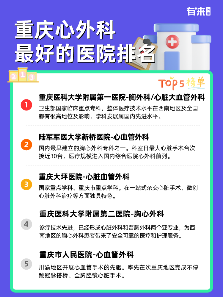 重庆心外科比较好的医院排名