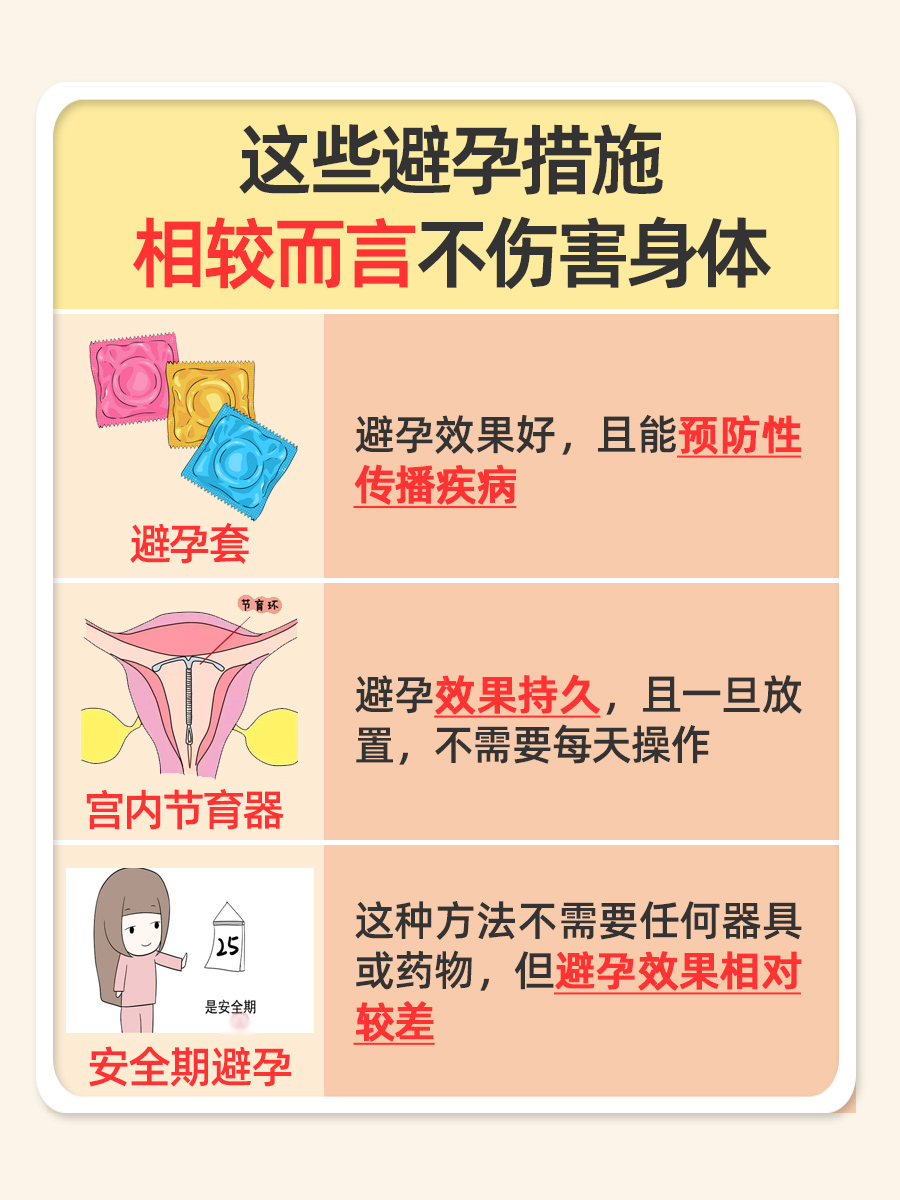小心：半年吃四次紧急避孕药可能有这些后果！