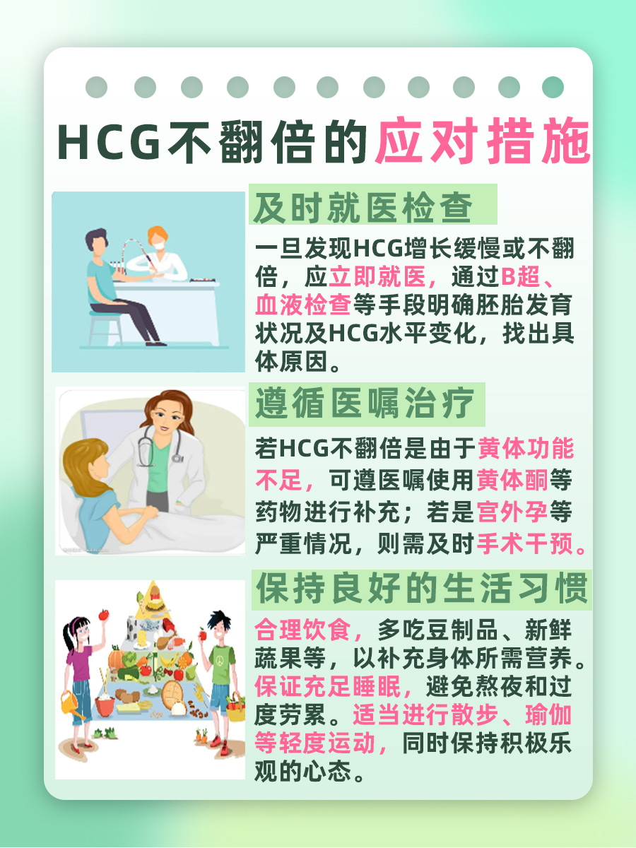 HCG不翻倍和心情有关？一文答疑！