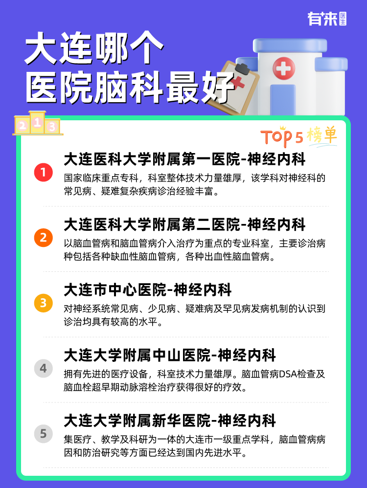 大连哪个医院脑科比较好