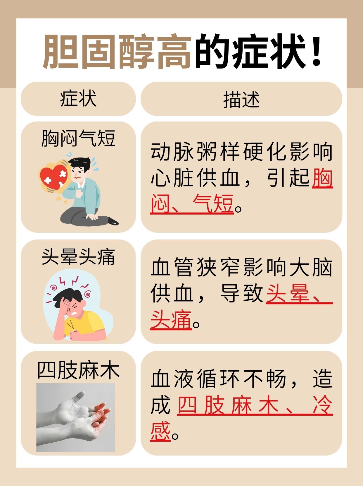 胆固醇高有哪些症状？警惕这些信号！