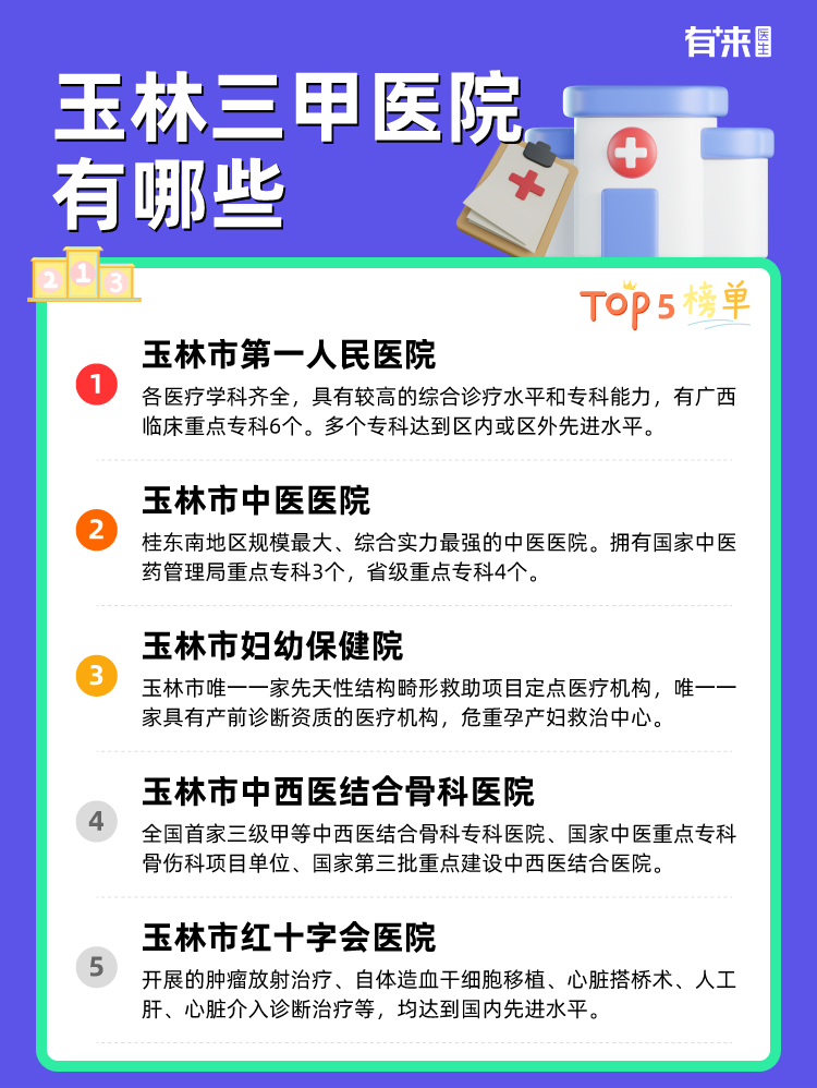 玉林三甲医院有哪些