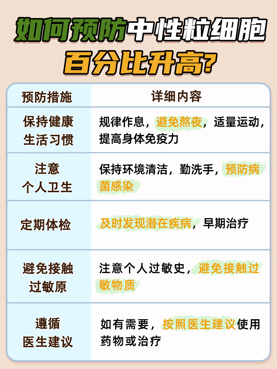 中性粒细胞百分比88%：是否意味着严重疾病？