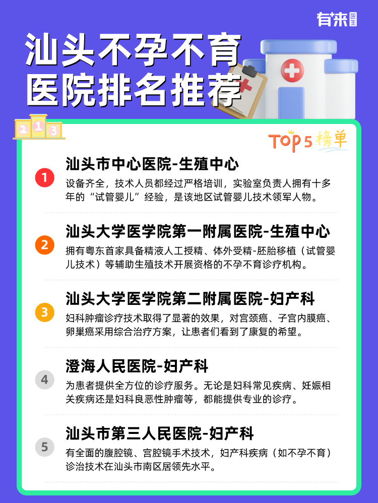 汕头不孕不育医院排名推荐